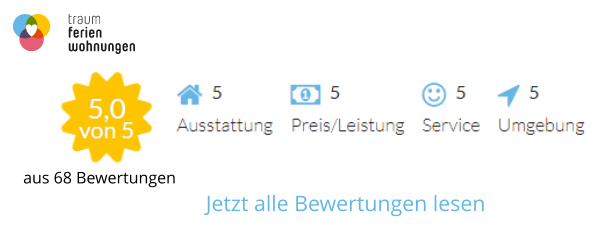 Jetzt alle Bewertungen lesen aus 68 Bewertungen